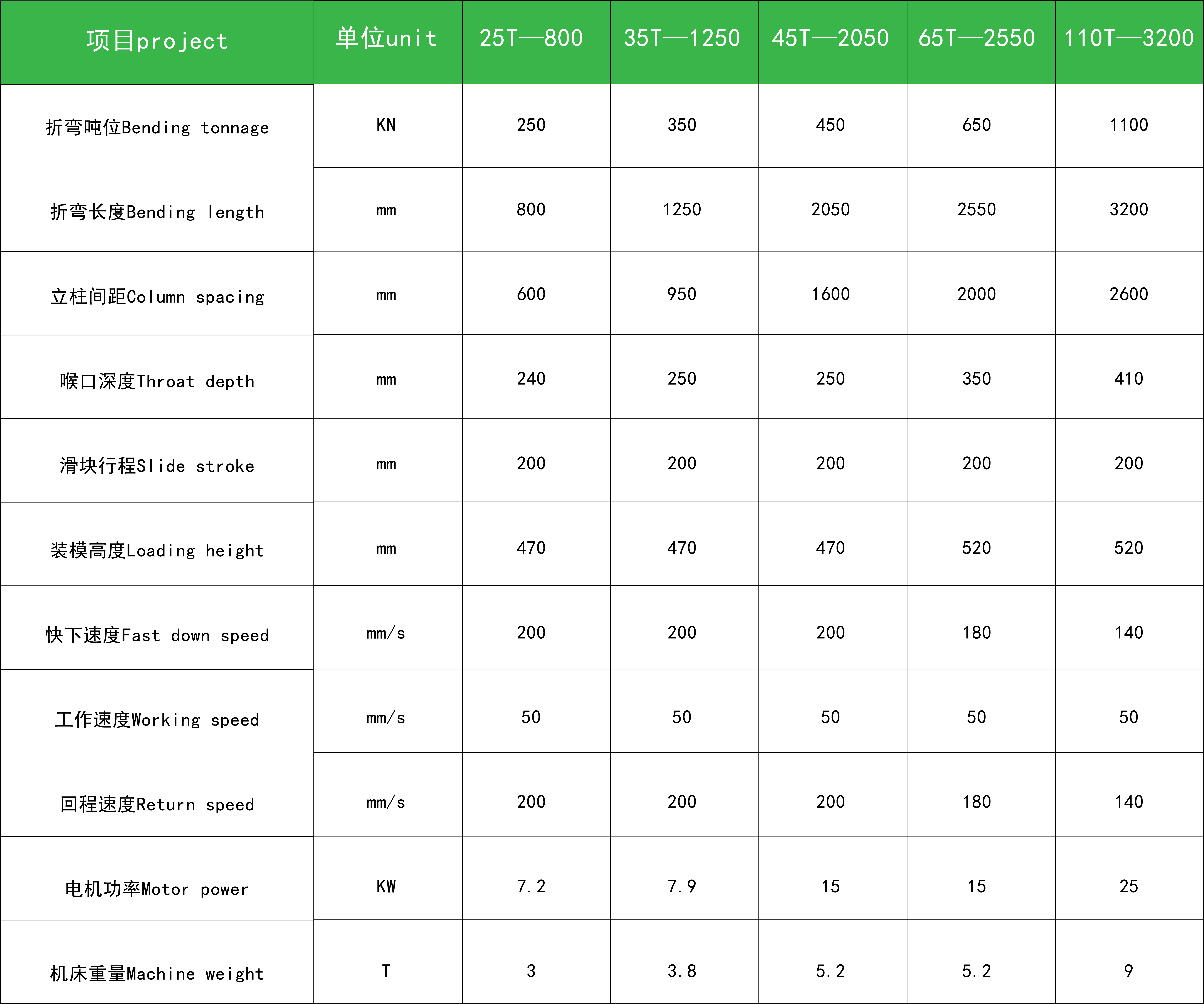 EB 折彎機參數(shù)表.png