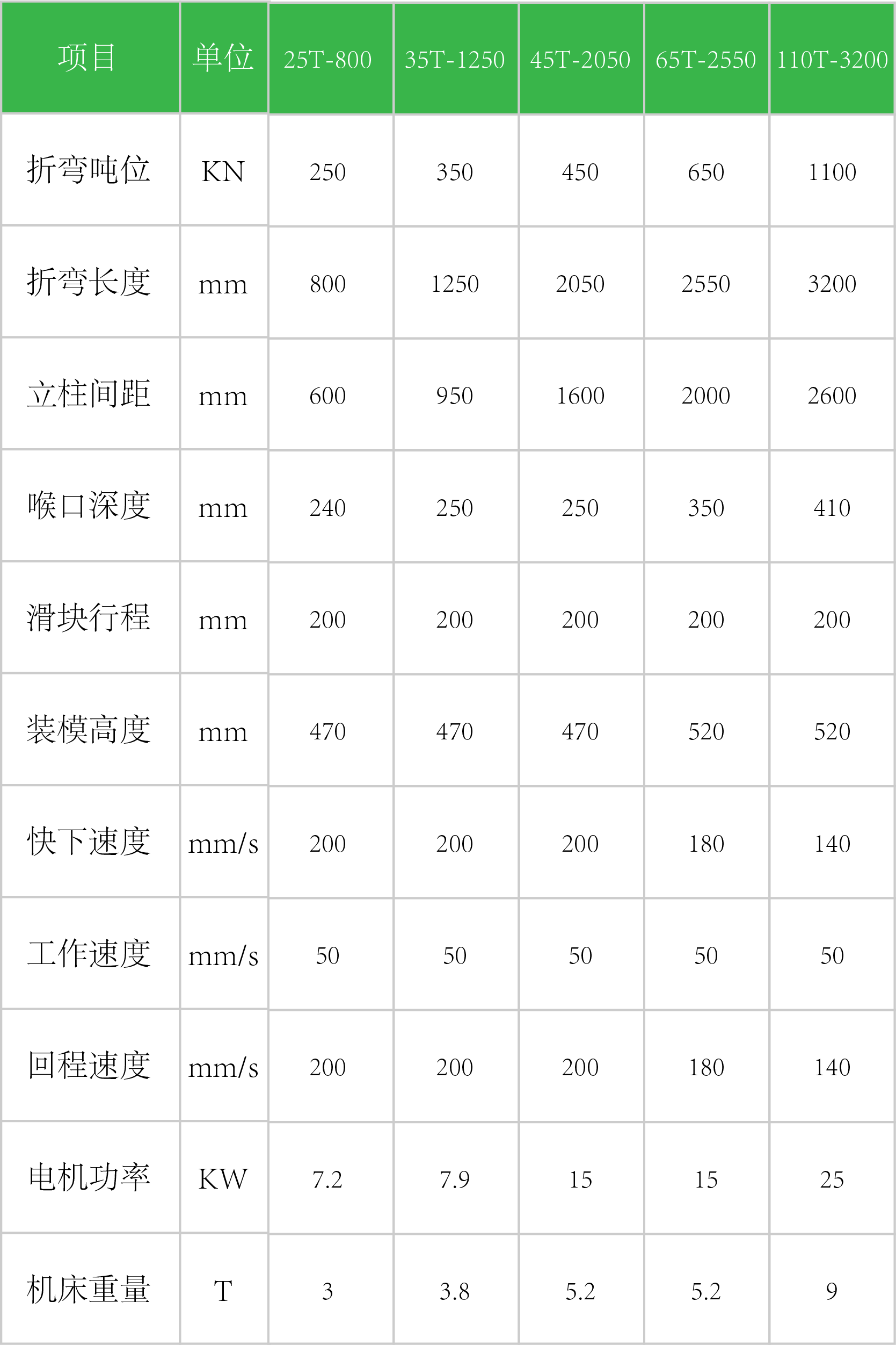 EB 折彎機(jī)參數(shù)表.png