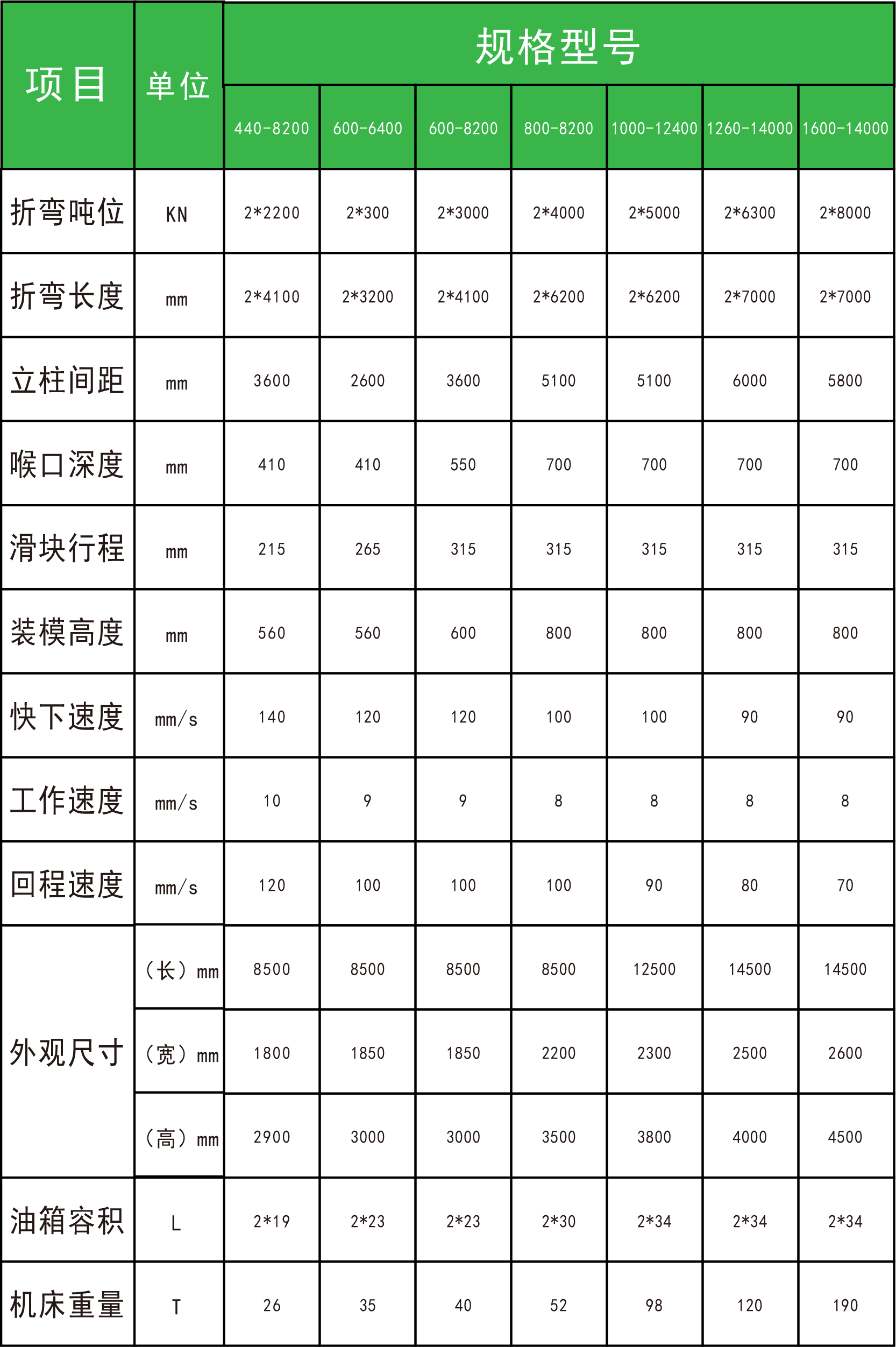 1000-12400多機聯(lián)動數(shù)控折彎機